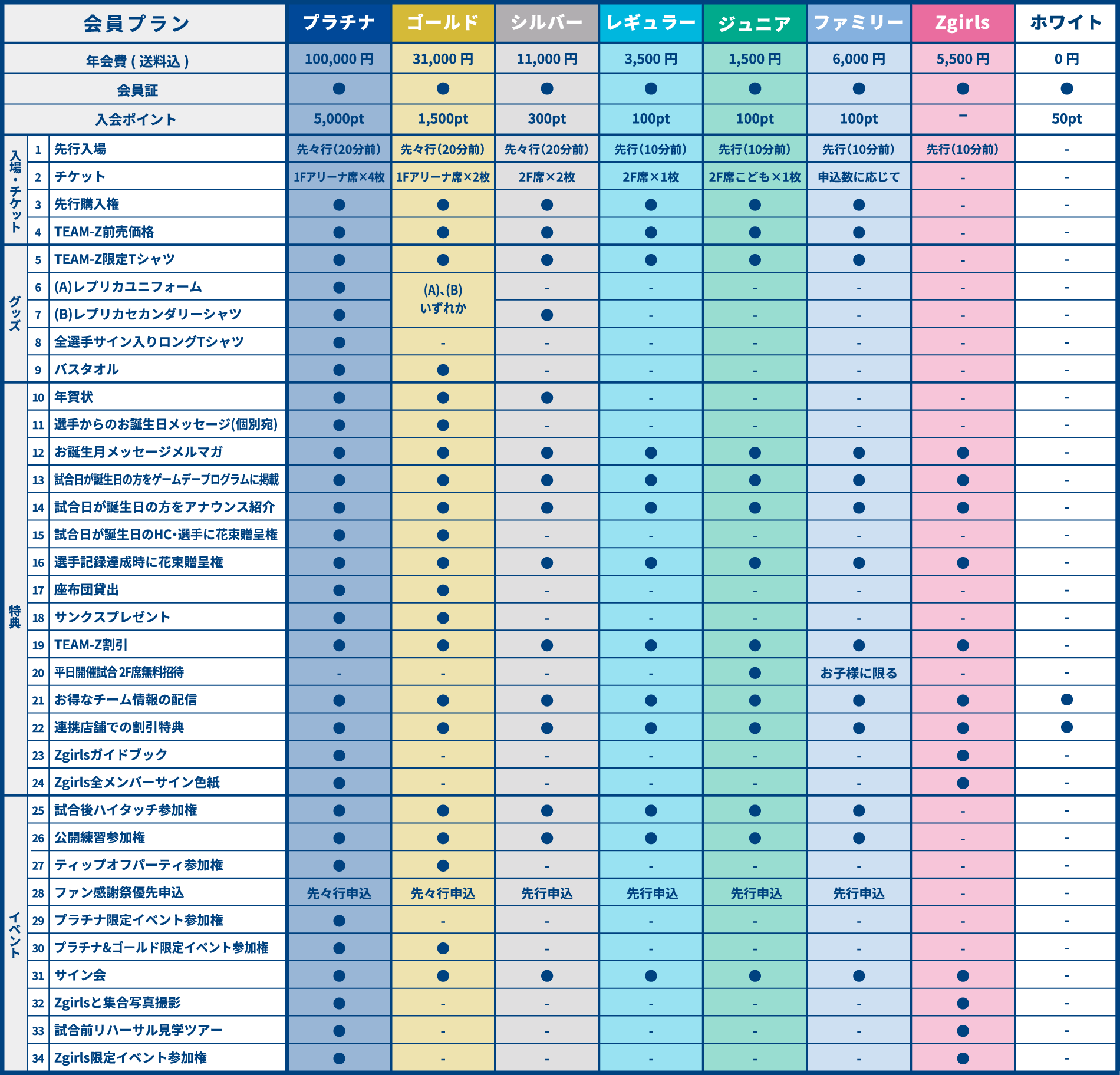 会員特典