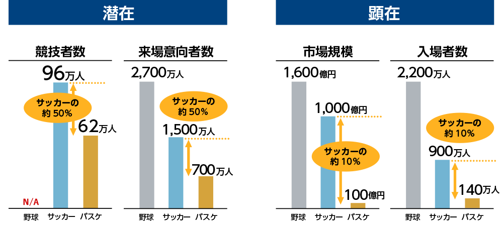 急募 即戦力になる営業職 アースフレンズ東京z