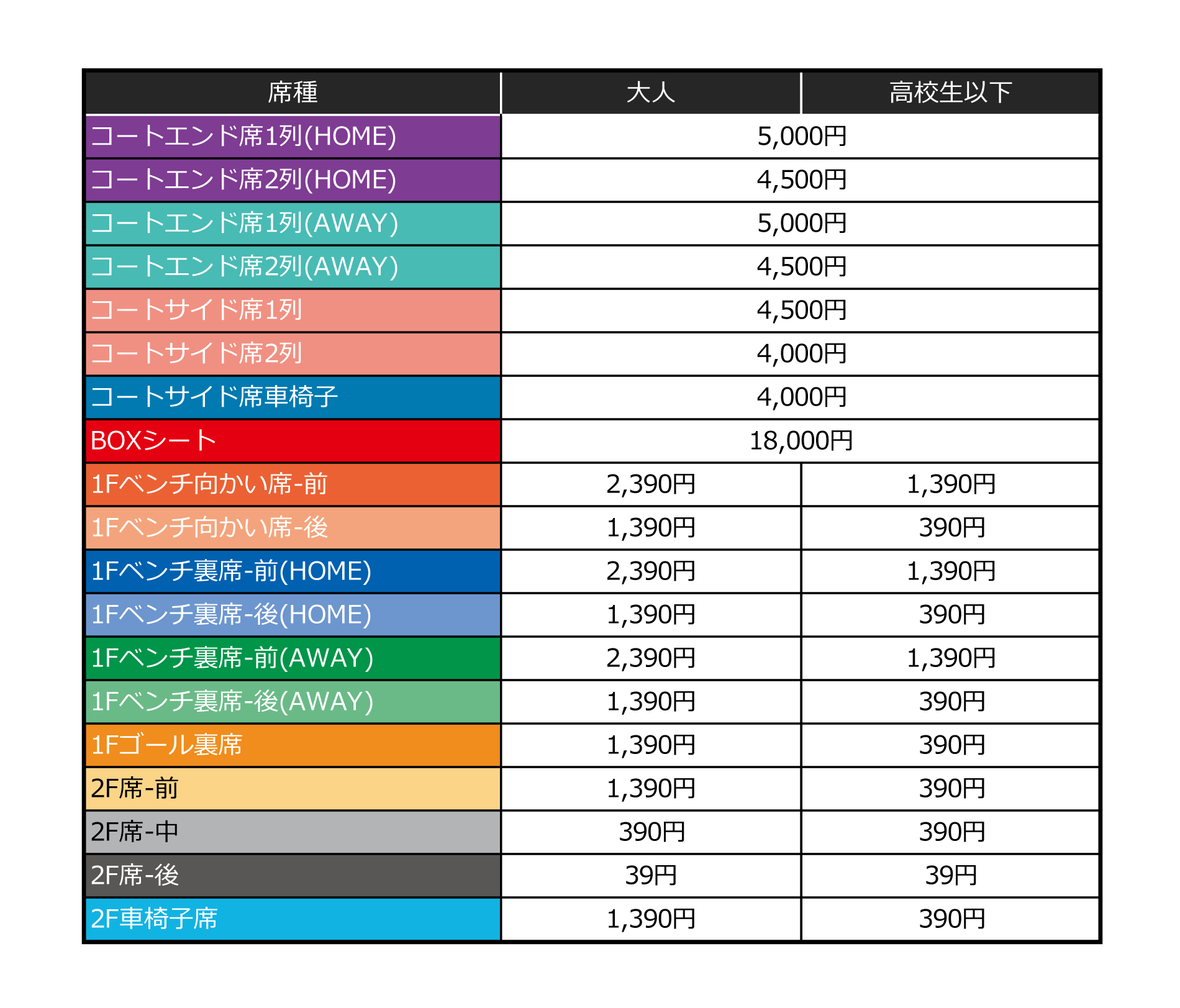 価格